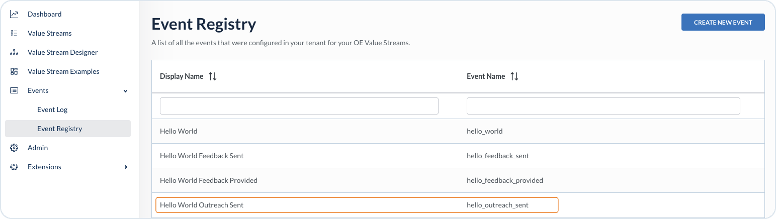 Hello World Outreach Sent event in Event Registry