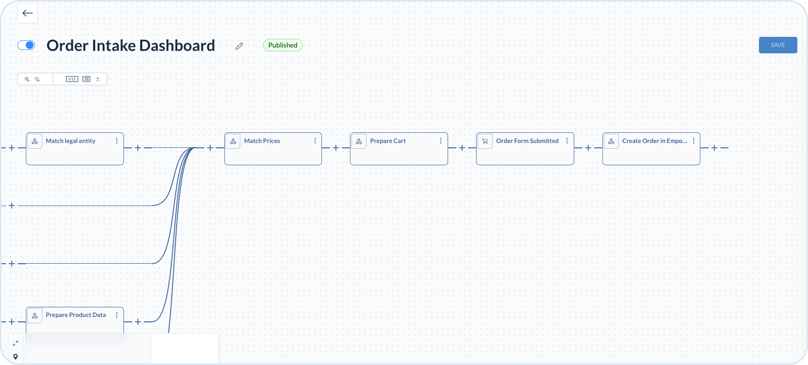 Order price matching