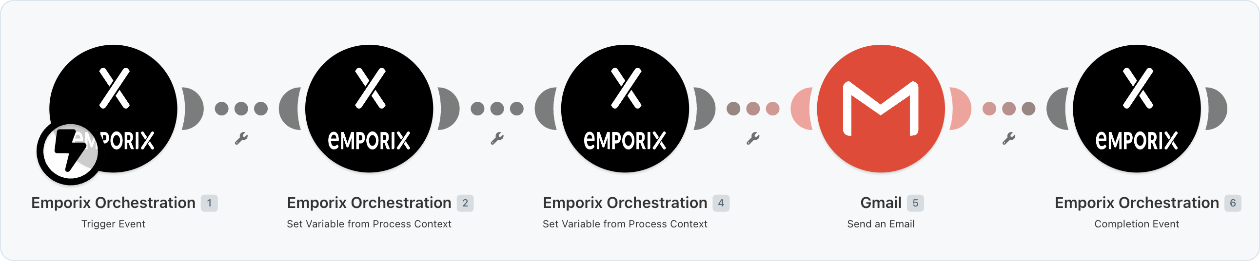 Complete Send a Survey Feedback scenario in Make