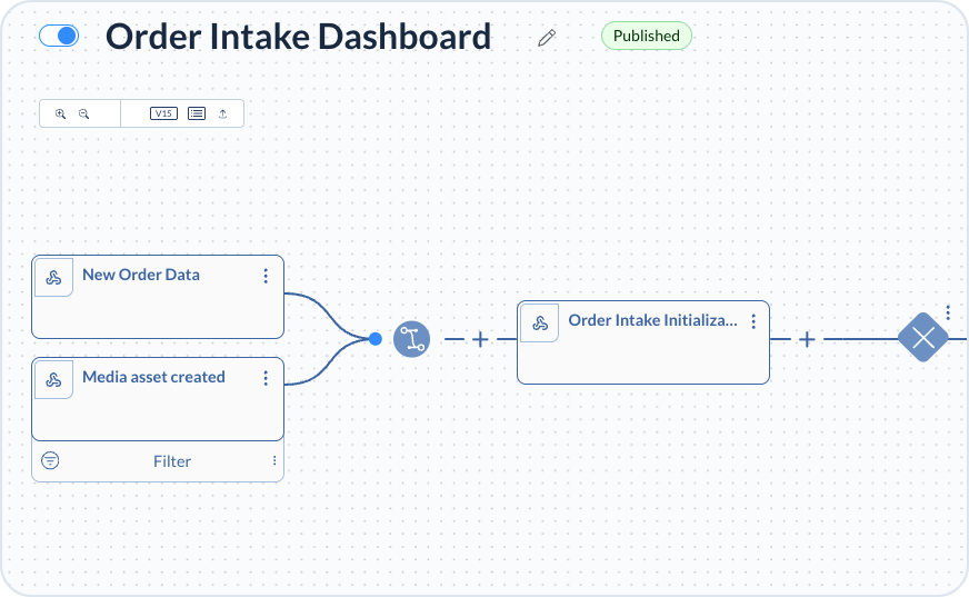 Order intake multiple triggers