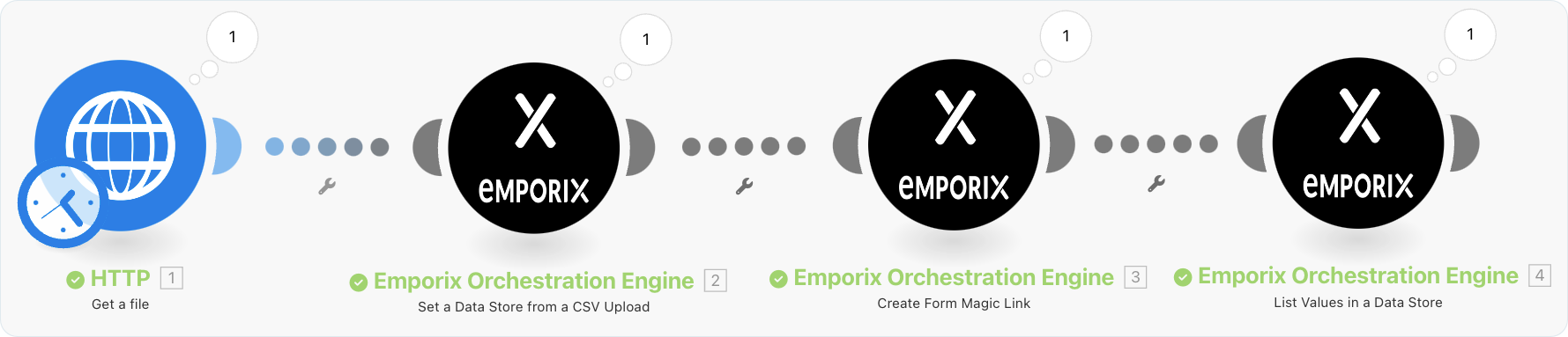 End-to-end Make scenario flow for datastore upload and search