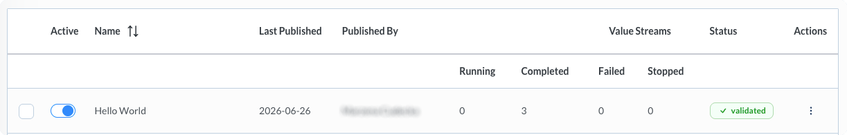 Hello World value stream with validated status