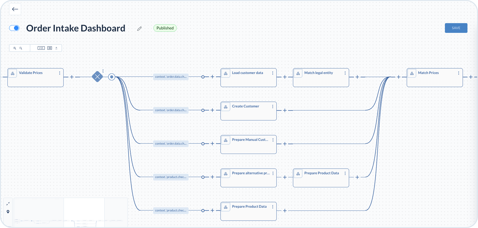 Conditional step in the loop with five paths