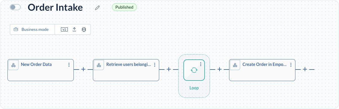 Process loop with validation of customer, product and price data