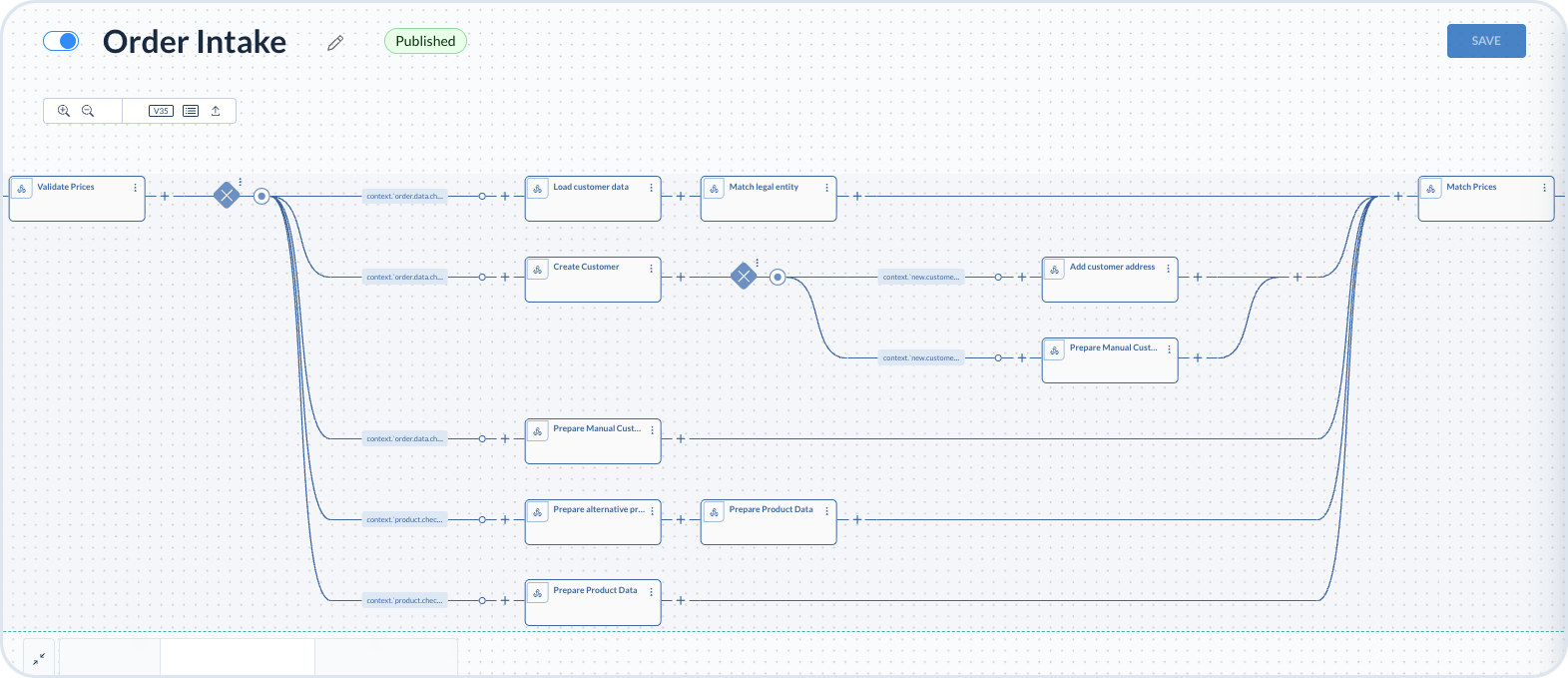 Conditional step in the loop with five paths